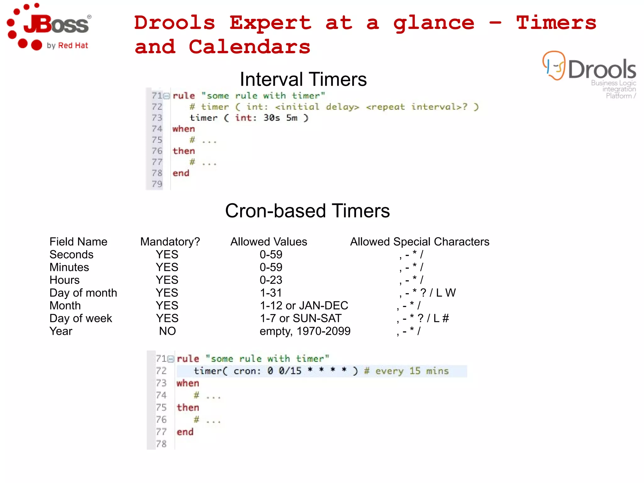 Best for Development and Production 
