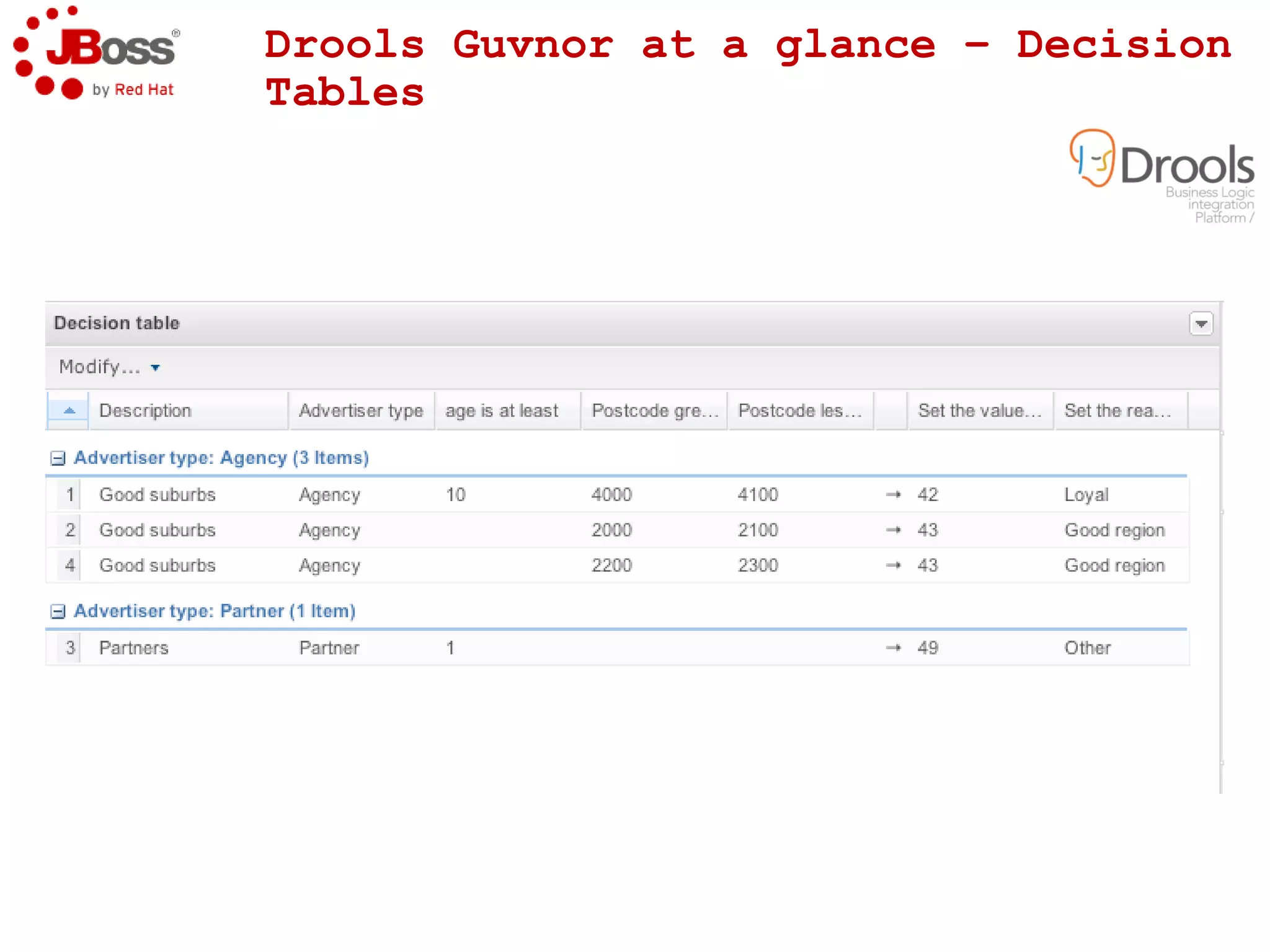 DBs, JVMs  Business Rules Engine 