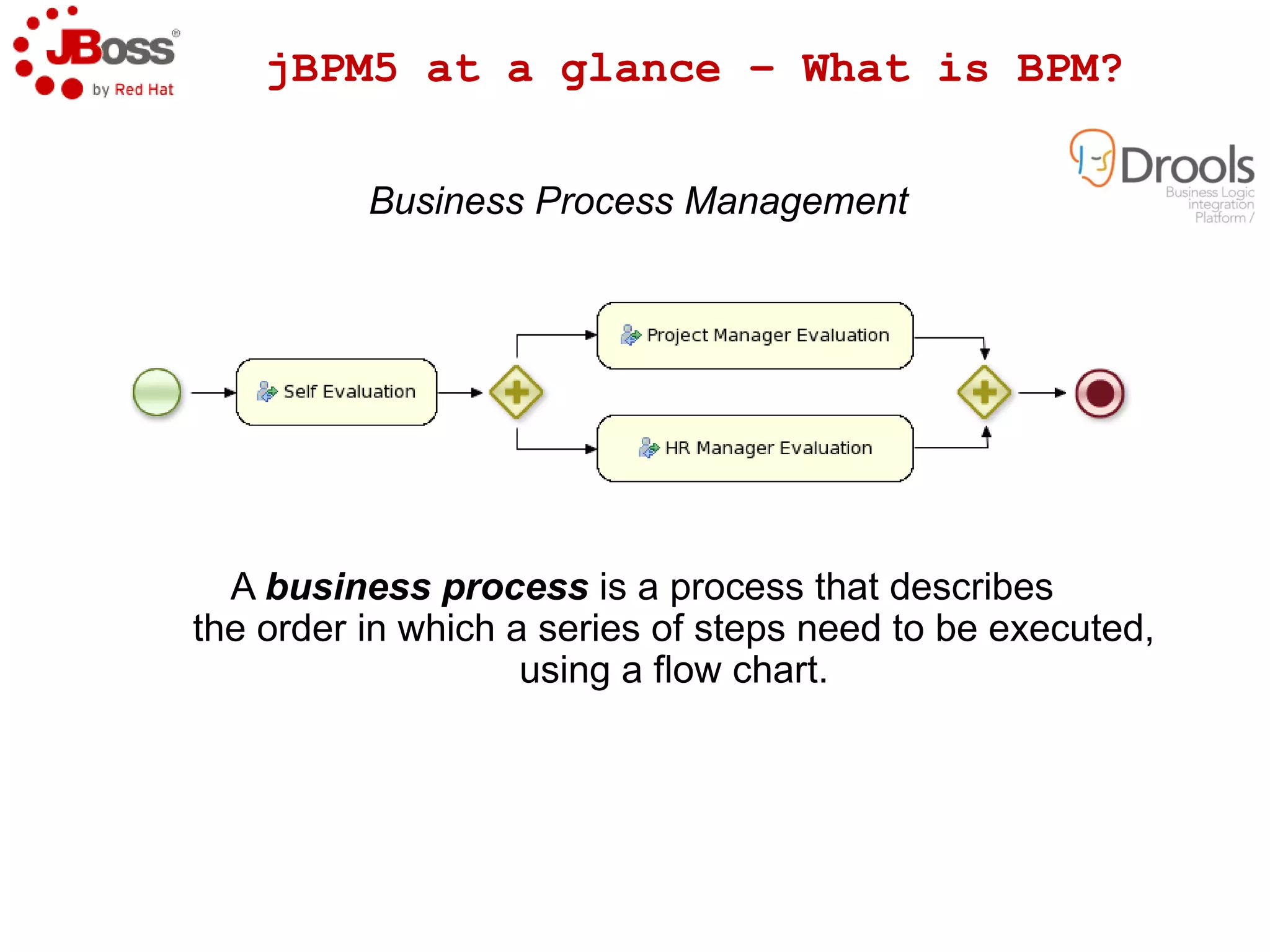 CEP – Tech Preview 