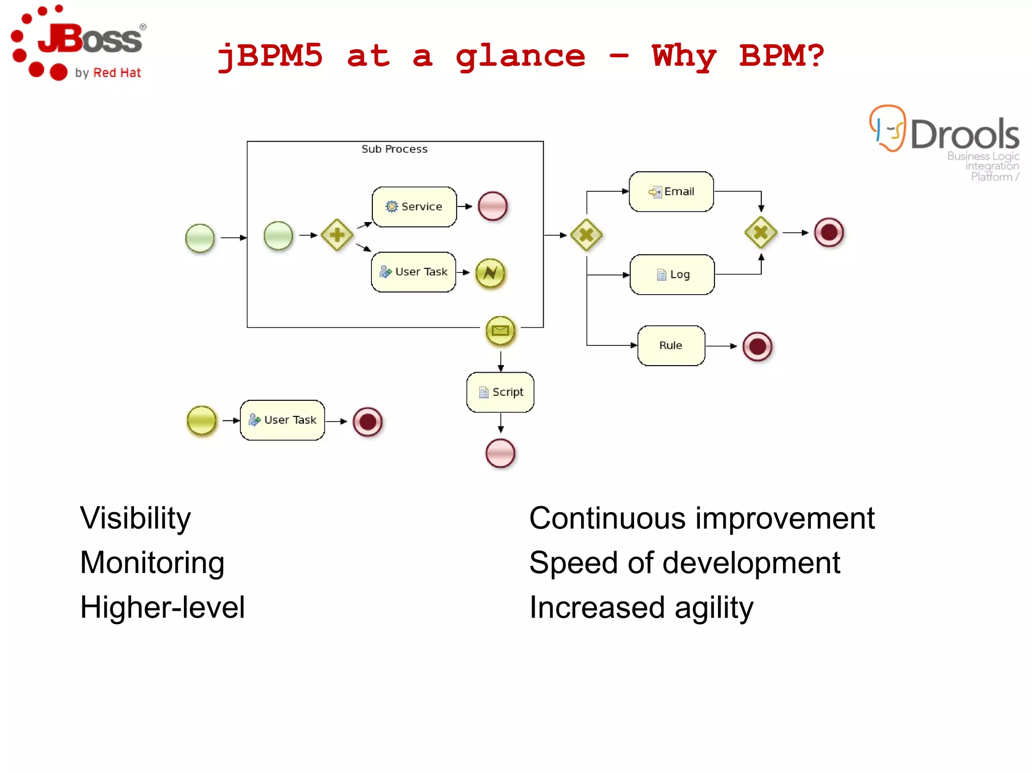 EAP, EWS, EWP, JVMs, Dbs and more 