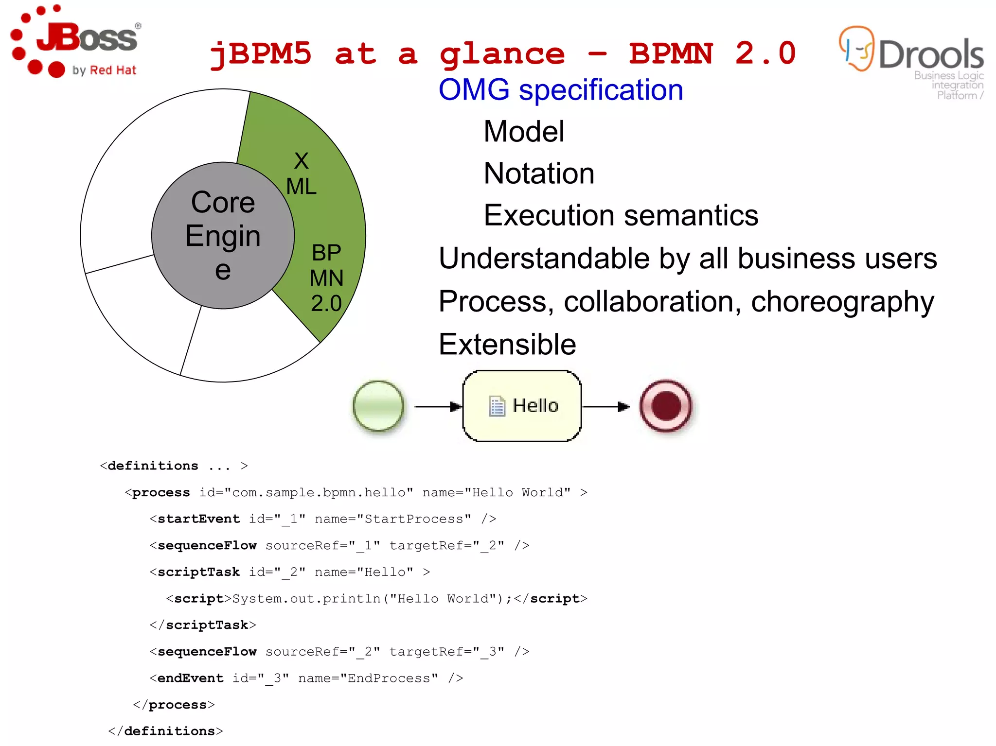 Drools Vision Cont. Event Processes Semantic  Ontologies Workflows Rules Rules  Workflows Event Processes Semantic  Ontologies 