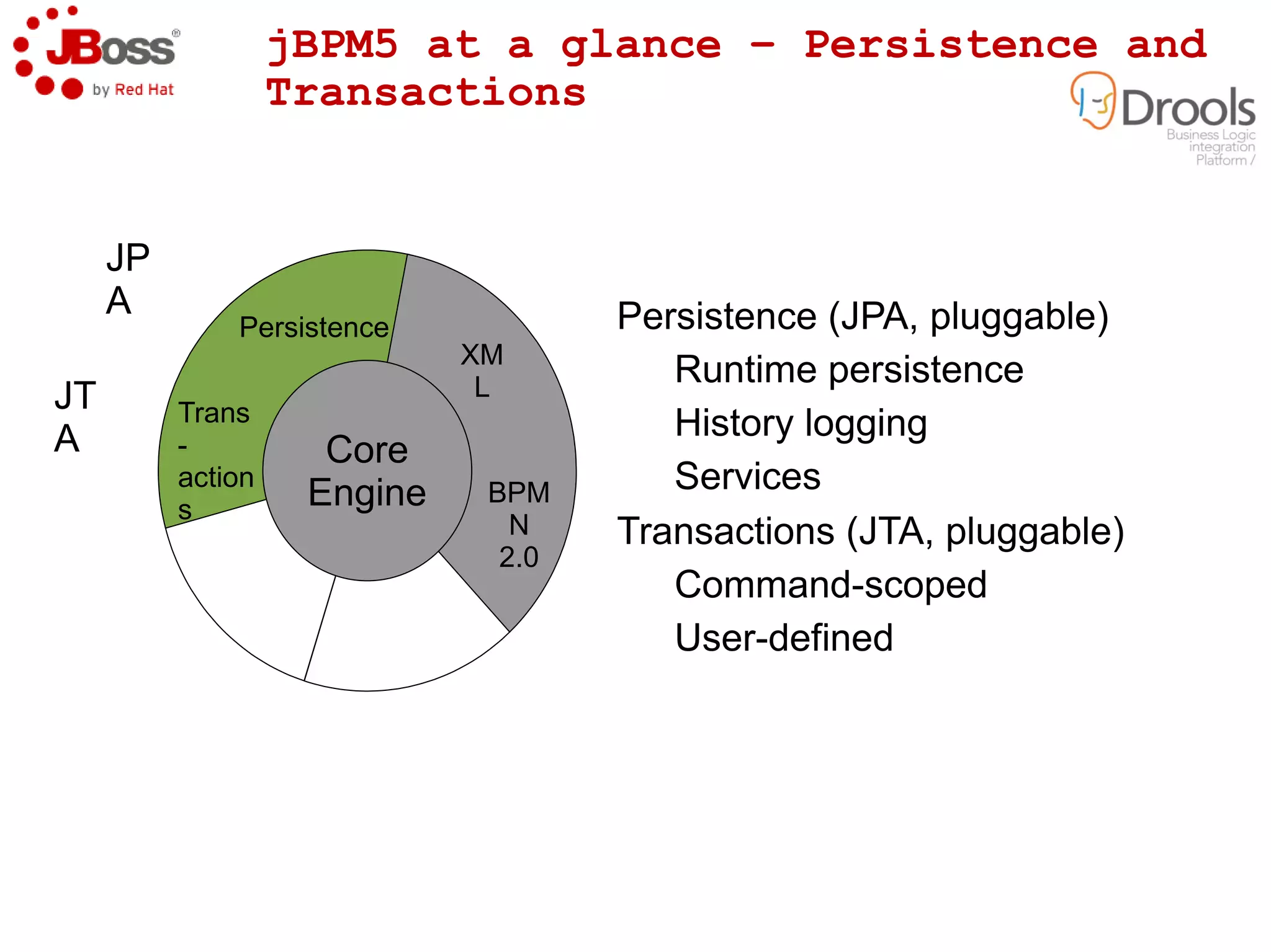 Drools History – Business Rule Engines 1980s 2010s 1990s 2000s OPS5 ART Clips Jess Drools 2 JRules Drools 3 Drools 4 Drools 5 