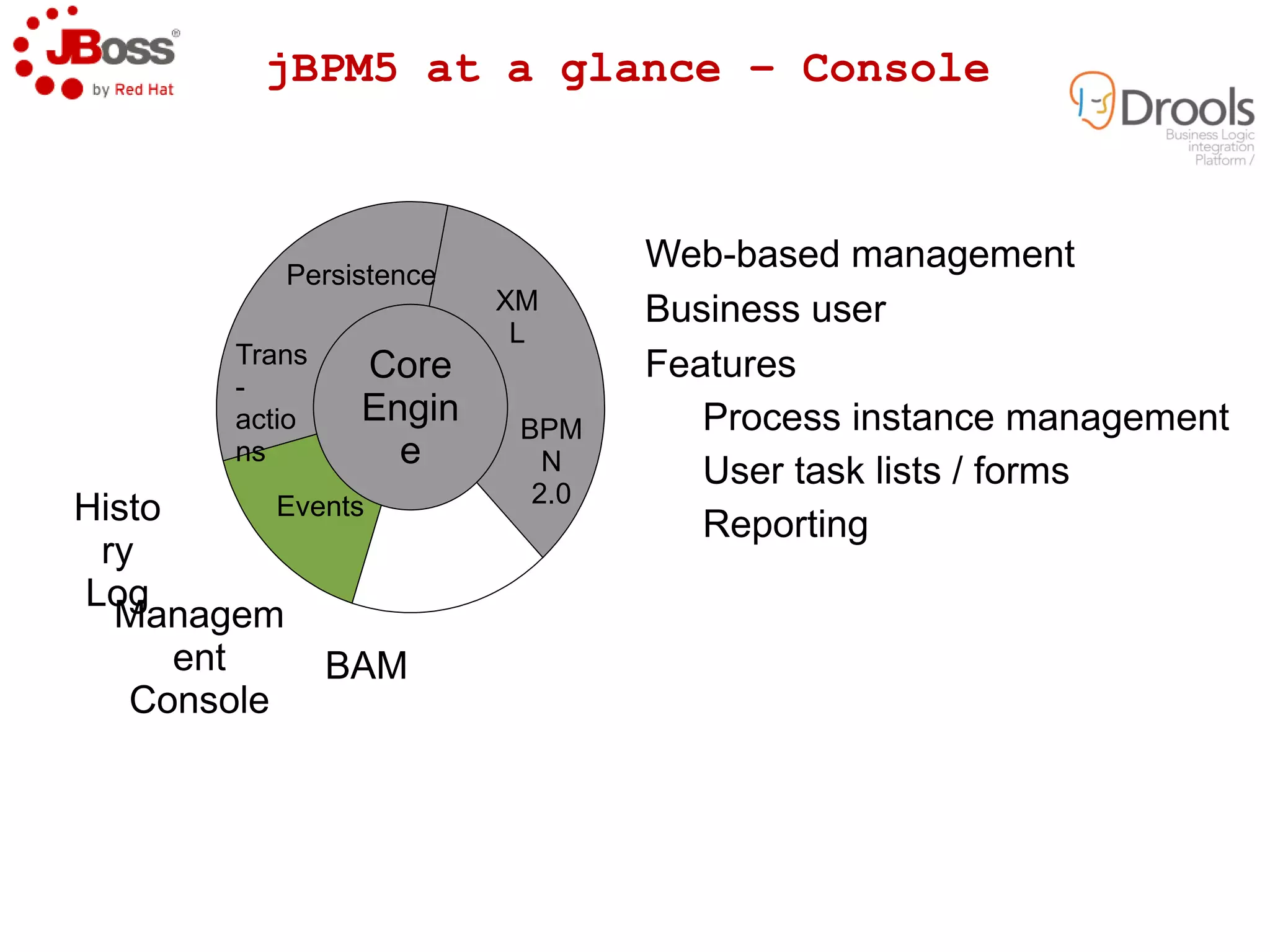 Drools History Drools 2 Rete like XML Scripting language Drools 3  Based on Clips functionality 