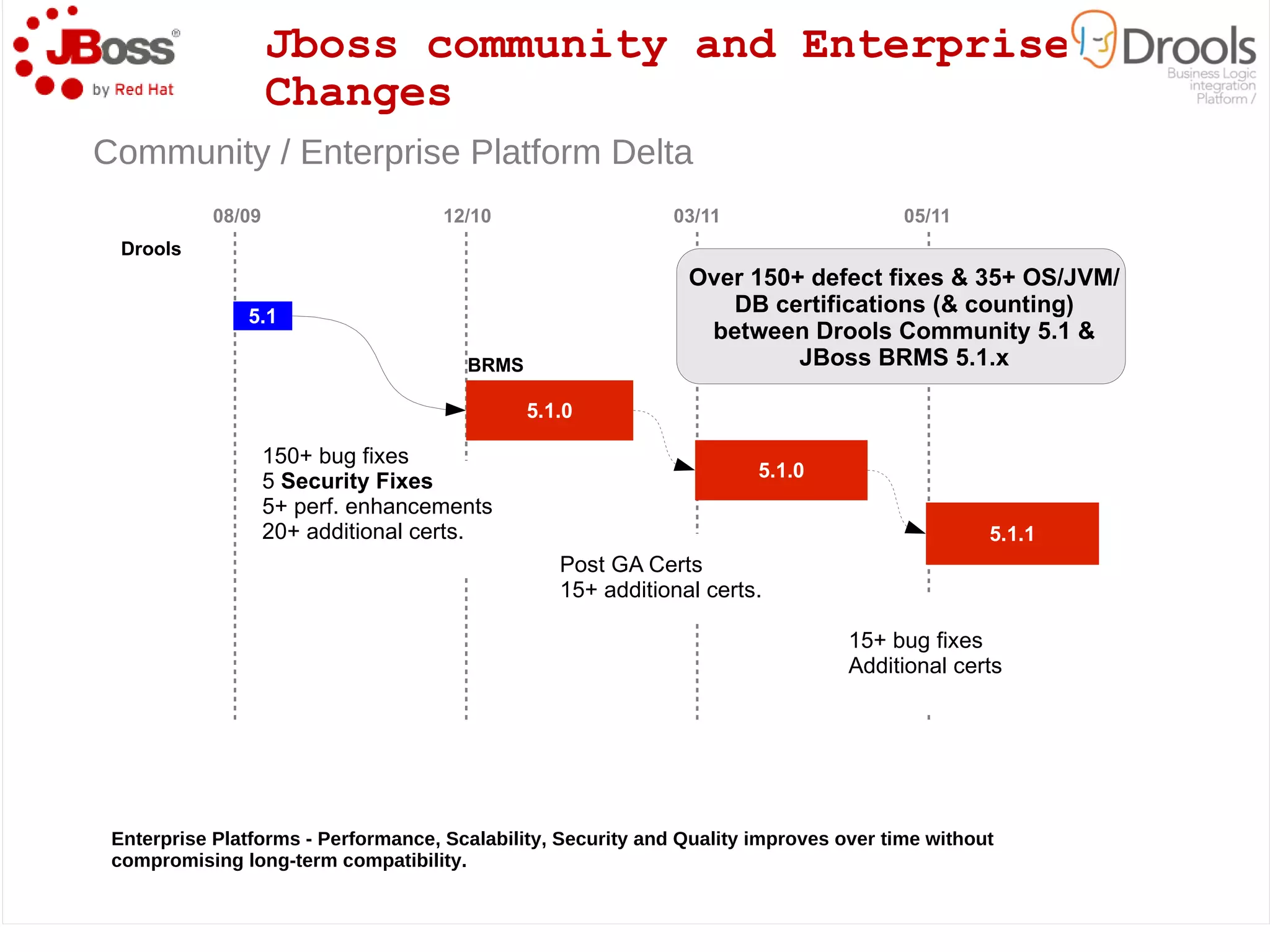 Drools at a glance Expert 
