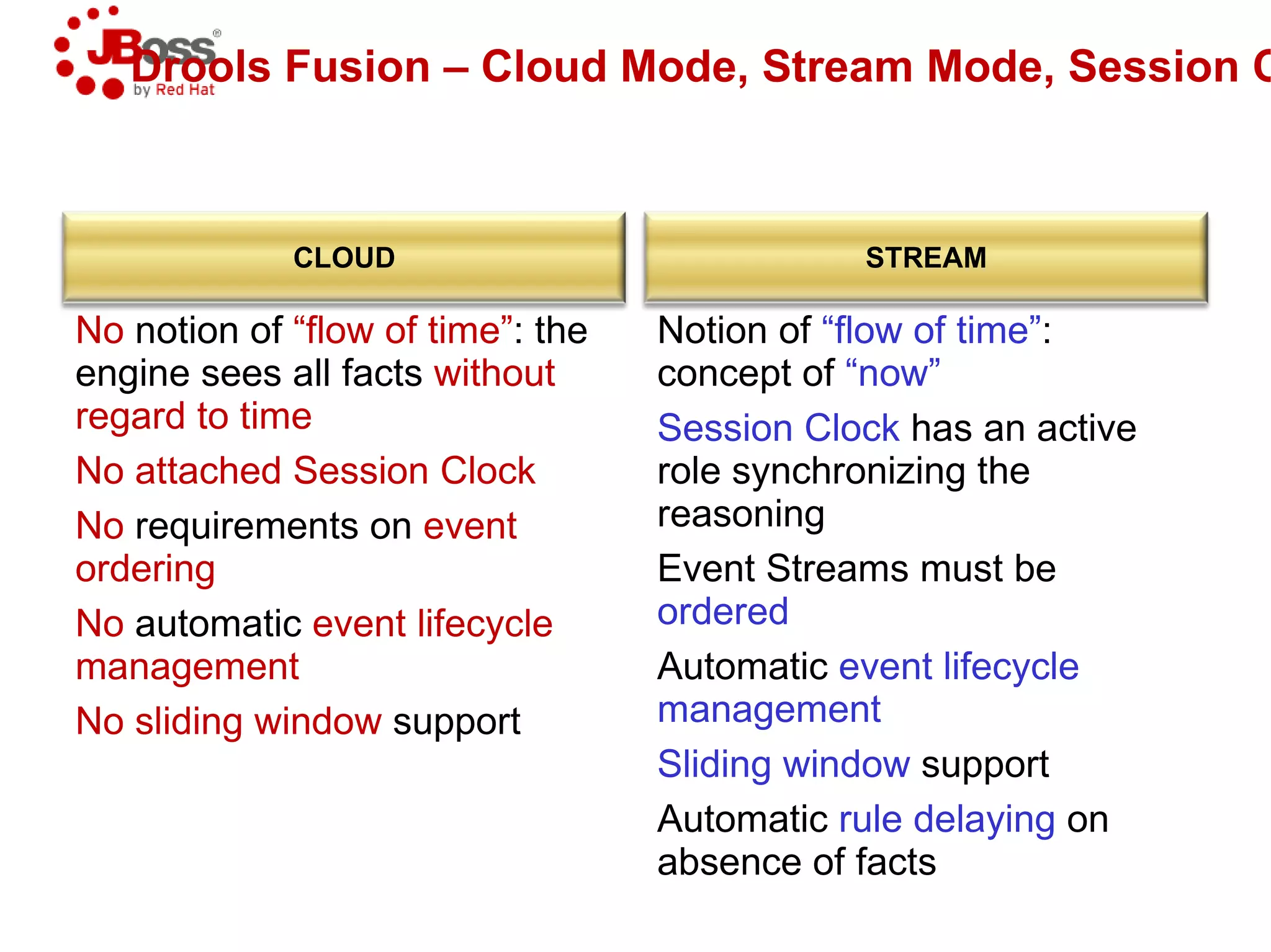 Drools Expert at a glance – Example B - Building and executing rules 