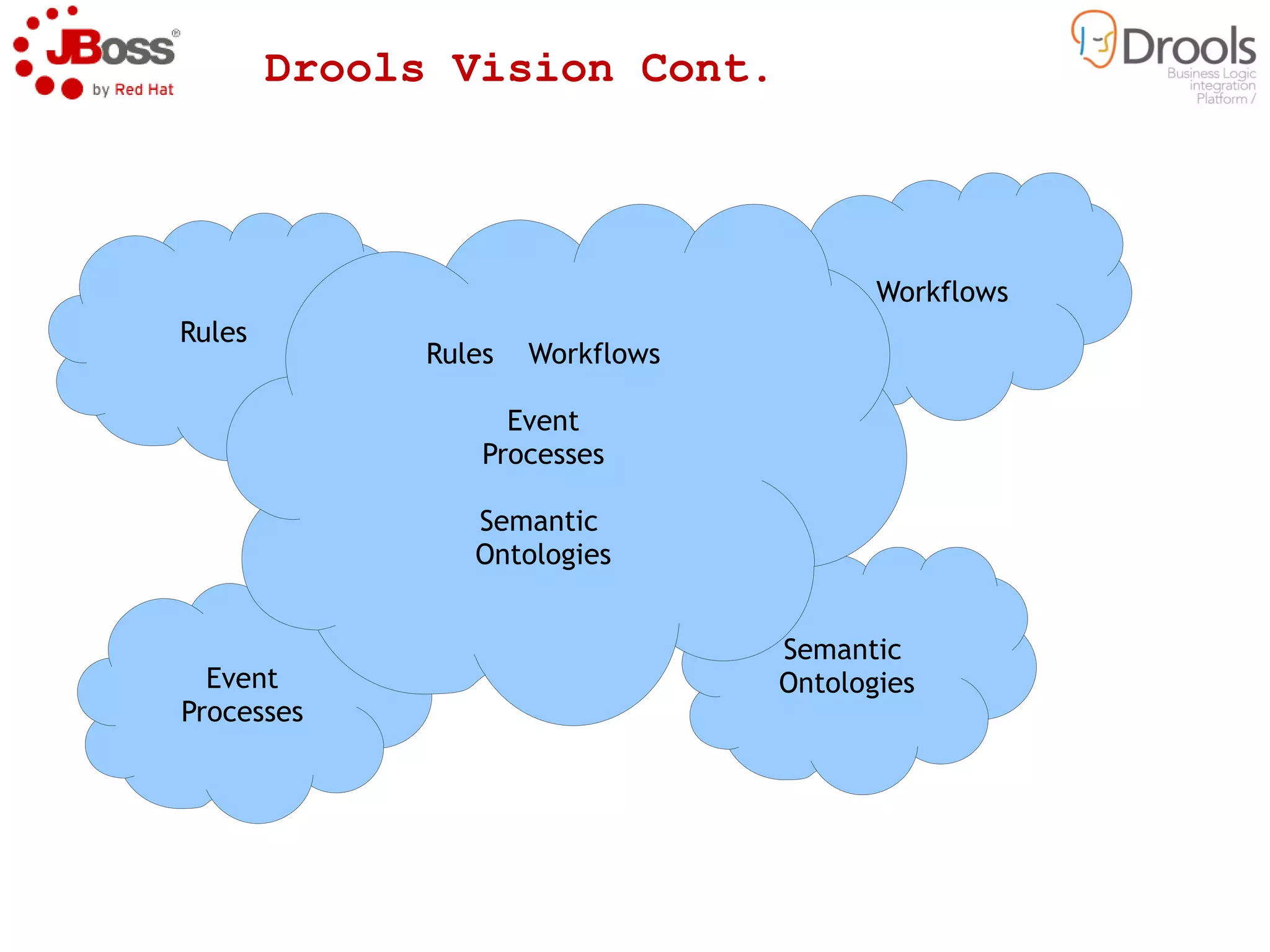 Event Cloud, Streams and the Session Clock 