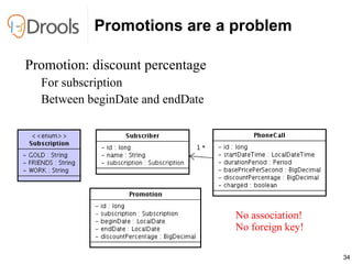 Promotions are a problem Promotion: discount percentage For subscription Between beginDate and endDate No association! No ...