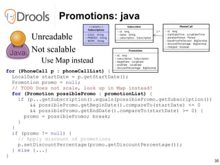 Promotions: java for  (PhoneCall p : phoneCallList)  { LocalDate startDate = p.getStartDate(); Promotion promo =  null ; /...