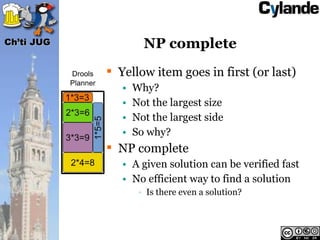 Ch’ti JUG            NP complete
             Yellow item goes in first (or last)
               •   Why?
               •   Not the largest size
               •   Not the largest side
               •   So why?
             NP complete
               • A given solution can be verified fast
               • No efficient way to find a solution
                    • Is there even a solution?
 