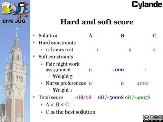 Ch’ti JUG              Hard and soft score
             Solution              A         B           C
             Hard constraints
               • 11 hours rest        1          0        0
             Soft constraints
               • Fair night work
                 assignment         0      1000        1
                   • Weight 5
               • Nurse preferences 0          0     4000
                   • Weight 1
             Total score      -1H/0S 0H/-5000S 0H/-4005S
               • A<B<C
               • C is the best solution
 
