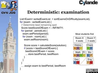 Ch’ti JUG              Deterministic: examination
            List<Exam> sortedExamList = sortExamsOnDifficulty(examList);
            for (exam : sortedExamList) {
              // Determine best remaining spot
              Score bestScoreOfExam = - INFINITY;
              for (period : periodList) {
                exam.setPeriod(period);
                for (room : roomList) {
                  exam.setRoom(room);

                     Score score = calculateScore(solution);
                     if (score > bestScoreOfExam) {
                       bestScoreOfExam = score;
                       ... store bestPeriod, bestRoom
                     }
                 }
                }
                … assign exam to bestPeriod, bestRoom
            }
 
