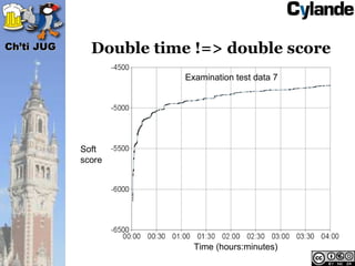 Ch’ti JUG     Double time !=> double score
                        Examination test data 7




            Soft
            score




                          Time (hours:minutes)
 