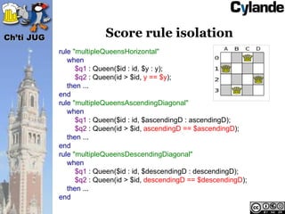 Ch’ti JUG                 Score rule isolation
            rule "multipleQueensHorizontal"
               when
                  $q1 : Queen($id : id, $y : y);
                  $q2 : Queen(id > $id, y == $y);
               then ...
            end
            rule "multipleQueensAscendingDiagonal"
               when
                  $q1 : Queen($id : id, $ascendingD : ascendingD);
                  $q2 : Queen(id > $id, ascendingD == $ascendingD);
               then ...
            end
            rule "multipleQueensDescendingDiagonal"
               when
                  $q1 : Queen($id : id, $descendingD : descendingD);
                  $q2 : Queen(id > $id, descendingD == $descendingD);
               then ...
            end
 
