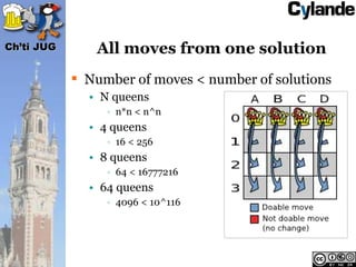 Ch’ti JUG      All moves from one solution
             Number of moves < number of solutions
              • N queens
  ...