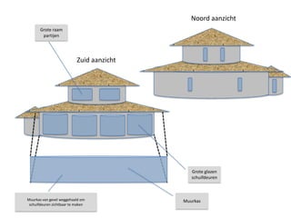 Noord aanzicht
       Grote raam
        partijen




                           Zuid aanzicht




                                              Grote glazen
                                              schuifdeuren



Muurkas van gevel weggehaald om            Muurkas
 schuifdeuren zichtbaar te maken
 