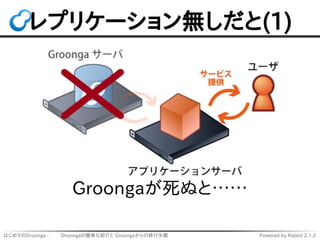 はじめてのDroonga - 　　 Droongaの簡単な紹介と Groongaからの移行手順 Powered by Rabbit 2.1.2
レプリケーション無しだと(1)
Groongaが死ぬと……
 