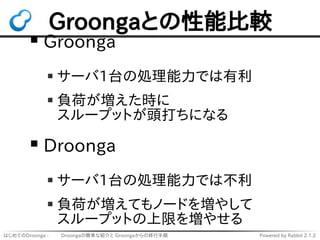 はじめてのDroonga - 　　 Droongaの簡単な紹介と Groongaからの移行手順 Powered by Rabbit 2.1.2
Groongaとの性能比較
レイテンシー（30万件）
 