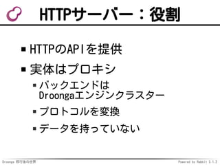 Droonga 移行後の世界 Powered by Rabbit 2.1.2
HTTPサーバー：役割
HTTPのAPIを提供
実体はプロキシ
バックエンドは
Droongaエンジンクラスター
プロトコルを変換
データを持っていない
 
