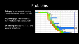 Avoid data theft and downtime by extending the
security perimeter outside the data-center and
protect from increasing frequency, scale and
sophistication of web attacks.
Problems
Latency: every request/response
round trip incurs a latency penalty.
Payload: page size increasing;
last mile bandwidth varies wildly.
Rendering: browser rendering and
parsing takes time.
 