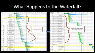 What Happens to the Waterfall?
 
