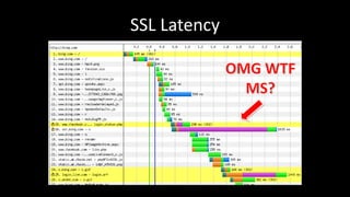 SSL Latency
 