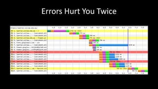 Errors Hurt You Twice
 