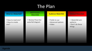 What is a Waterfall?
• How to read one?
• How to create
one?
Audience Waterfalls
• Fields to use
• Advanced options
• Video
Well-Known
Waterfalls
• Review Pizza Hut
waterfall diagram
Wicked Waterfalls
• Waterfall anti-
patterns
• Don’t do these
things.
Agenda
The Plan
 