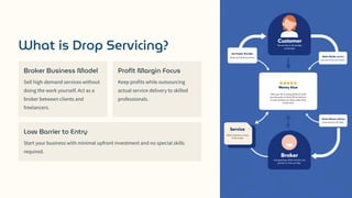 Drop-Servicing-Mastery.PresentationInPDF | PDF
