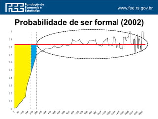 www.fee.rs.gov.br
Probabilidade de ser formal (2002)
 