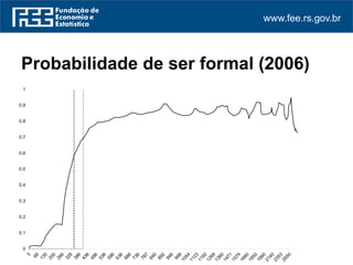 www.fee.rs.gov.br
0
0.1
0.2
0.3
0.4
0.5
0.6
0.7
0.8
0.9
1
Probabilidade de ser formal (2006)
 