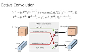 Octave Convolution
 