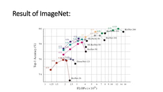 Result of ImageNet:
 