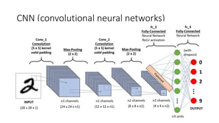 CNN (convolutional neural networks)
 