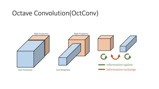 Octave Convolution(OctConv)
 