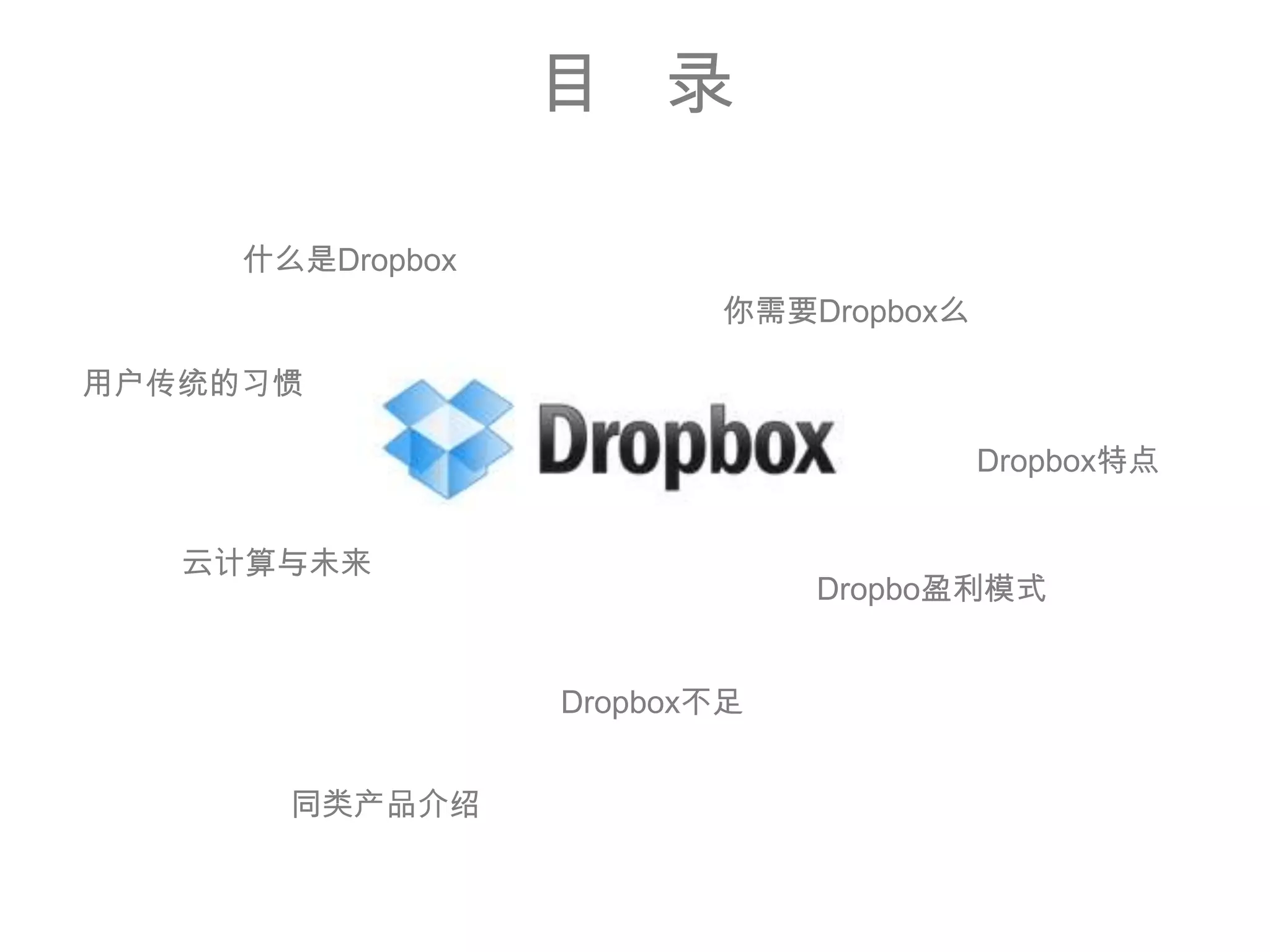 目   录什么是Dropbox你需要Dropbox么用户传统的习惯Dropbox特点云计算与未来Dropbo盈利模式Dropbox不足同类产品介绍