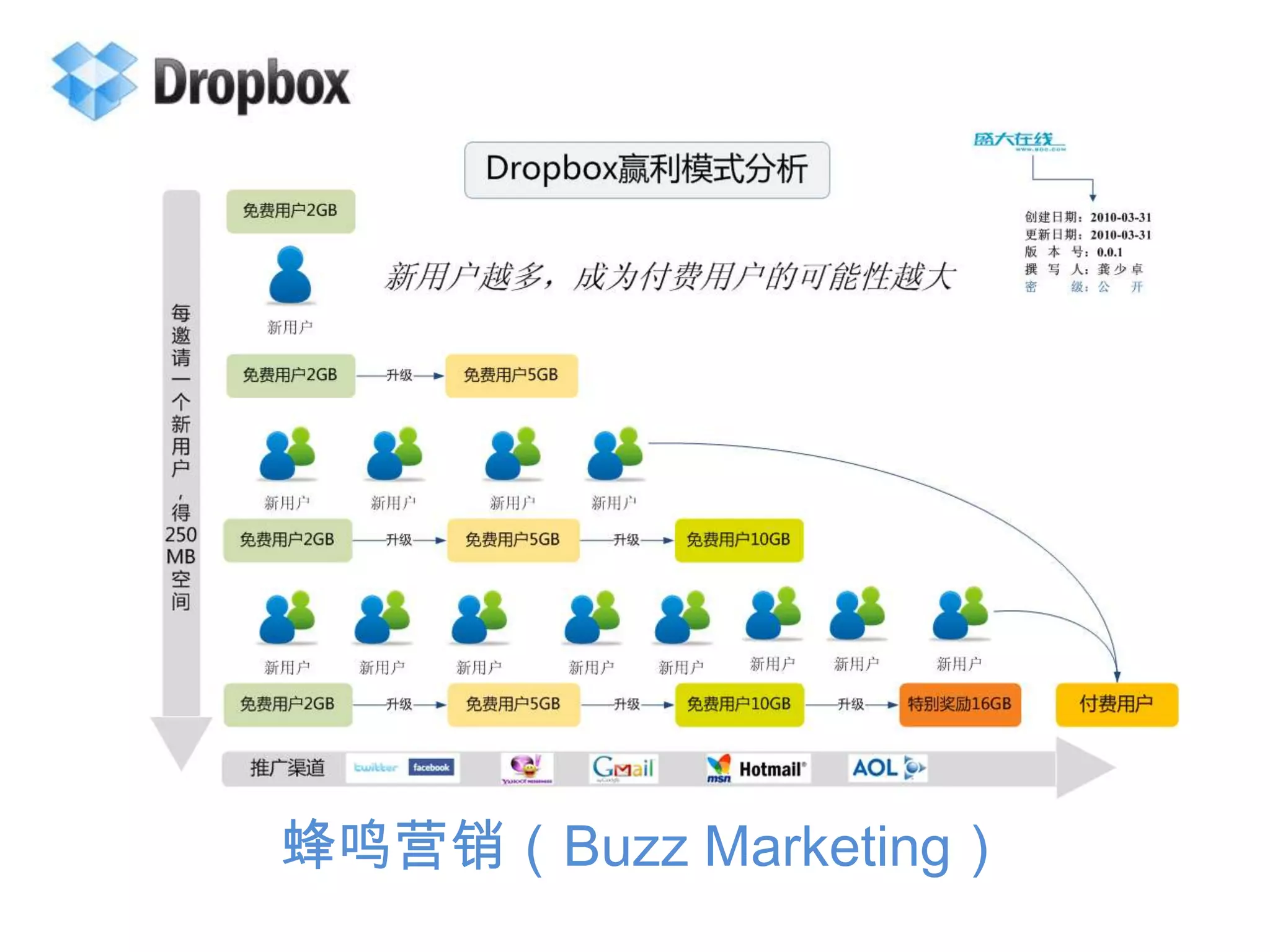 蜂鸣营销（Buzz Marketing）