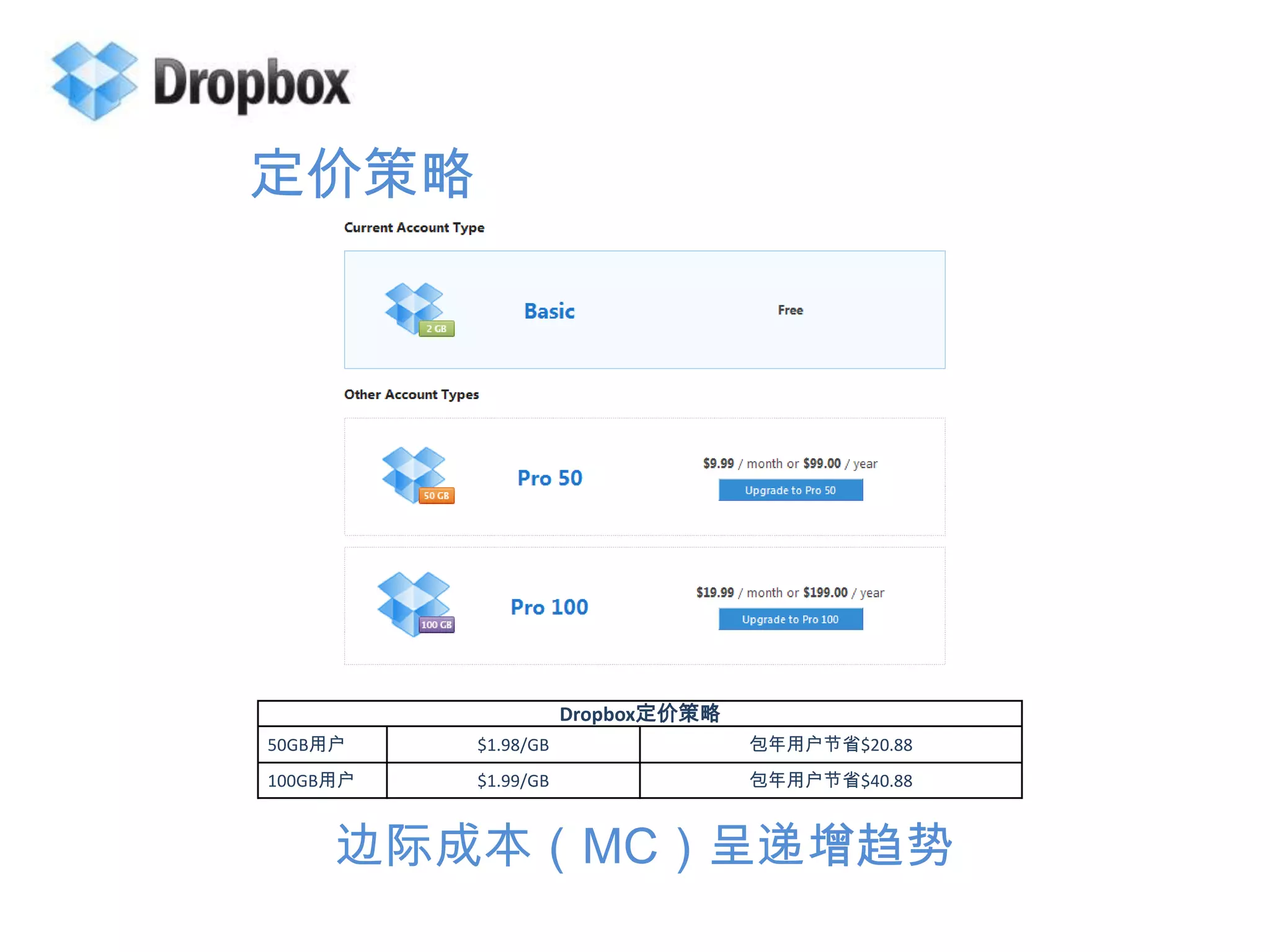 定价策略边际成本（MC）呈递增趋势