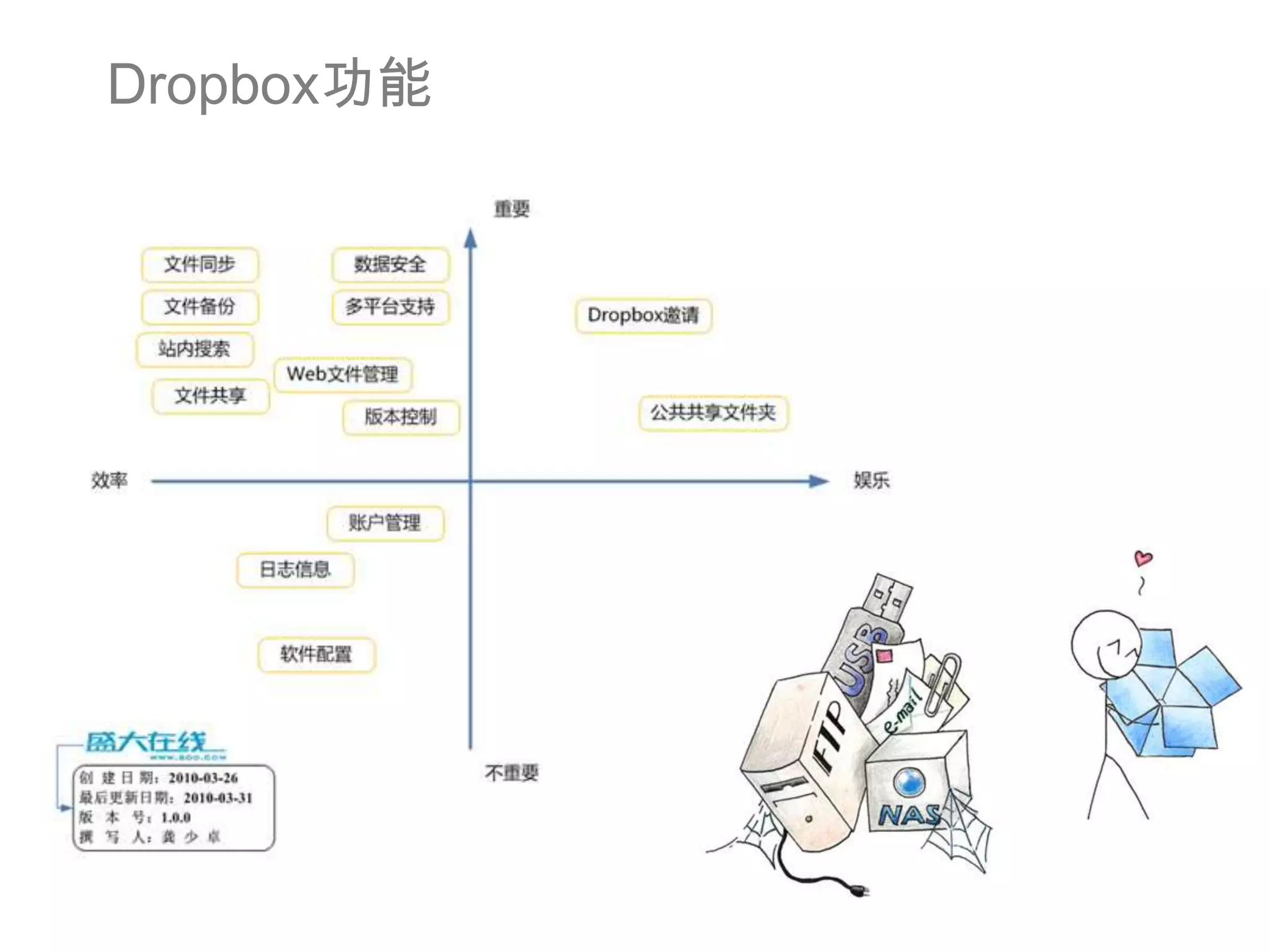 Dropbox功能