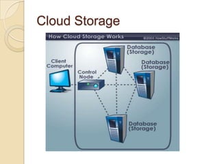 Dropbox works with Windows, Mac, Linux, iPad, iPhone,  Android and BlackBerry.Features(conti..)Send a link to any file in your   Dropbox using your Public folder.keep your Dropbox at hand, even on the go.