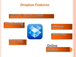 File syncing
 Edit and save a file
on one device, and
it automatically
syncs to your other
Dropbox-enabled
devices.
 