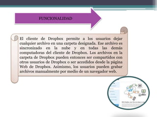 FUNCIONALIDAD




El cliente de Dropbox permite a los usuarios dejar
cualquier archivo en una carpeta designada. Ese archivo es
sincronizado en la nube y en todas las demás
computadoras del cliente de Dropbox. Los archivos en la
carpeta de Dropbox pueden entonces ser compartidos con
otros usuarios de Dropbox o ser accedidos desde la página
Web de Dropbox. Asimismo, los usuarios pueden grabar
archivos manualmente por medio de un navegador web.
 