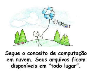 Segue o conceito de computação
em nuvem. Seus arquivos ficam
  disponíveis em “todo lugar”.
 