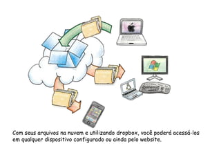 Com seus arquivos na nuvem e utilizando dropbox, você poderá acessá-los
em qualquer dispositivo configurado ou ainda pelo website.
 
