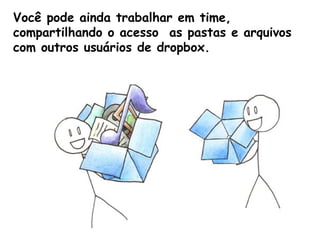 Você pode ainda trabalhar em time,
compartilhando o acesso as pastas e arquivos
com outros usuários de dropbox.
 