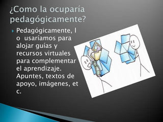  Pedagógicamente, l
o usaríamos para
alojar guías y
recursos virtuales
para complementar
el aprendizaje.
Apuntes, textos de
apoyo, imágenes, et
c.
 