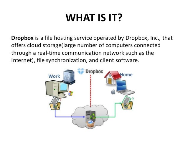 use of dropbox use of dropbox