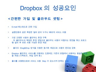 Dropbox 의 성공요인
< 간편한 가입 및 클라우드 셋팅 >
•

E-mail/ 패스워드로 간편 가입

•

실명인증과 같은 복잡한 절차 없이 누구나 빠르게 서비스 이용

•

가장 간편한 사용자 클라우드 환경 구축
· 타 클라우드의 복잡한 환경 셋팅으로 클라우드 사용이 어렵다는 편견을 깨고 프로그
램 설치 후 바로 사용 가능한 환경 제공

•

폴더의 Drag&Drop 방식을 이용한 동기화 제공으로 사용자 편의성 강화

•

Dropbox 클라우드 서비스를 이용하는 도중에도 기존의 로컬에서 사용하는 동일한 환경
을 제공 ( 디렉토리 , 파일 검색 등 )

•

폴더를 사용함으로써 서비스 사용 Step 수 감소시켜 만족도 높임

 