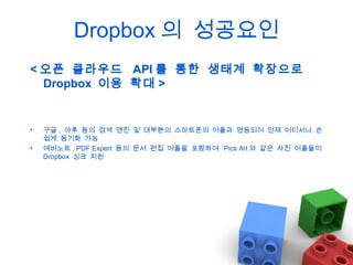 Dropbox 의 성공요인
< 오픈 클라우드 API 를 통한 생태계 확장으로
Dropbox 이용 확대 >

•
•

구글 , 야후 등의 검색 엔진 및 대부분의 스마트폰의 어플과 연동되어 언제 어디서나 손
쉽게 동기화 가능
에버노트 , PDF Expert 등의 문서 편집 어플을 포함하여 Pics Art 와 같은 사진 어플들이
Dropbox 싱크 지원

 
