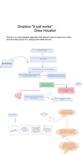 Dropbox- The Cloud Storage | PDF