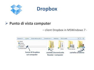  Punto di vista computer
– client Dropbox in MSWindows 7 -
Dropbox
 